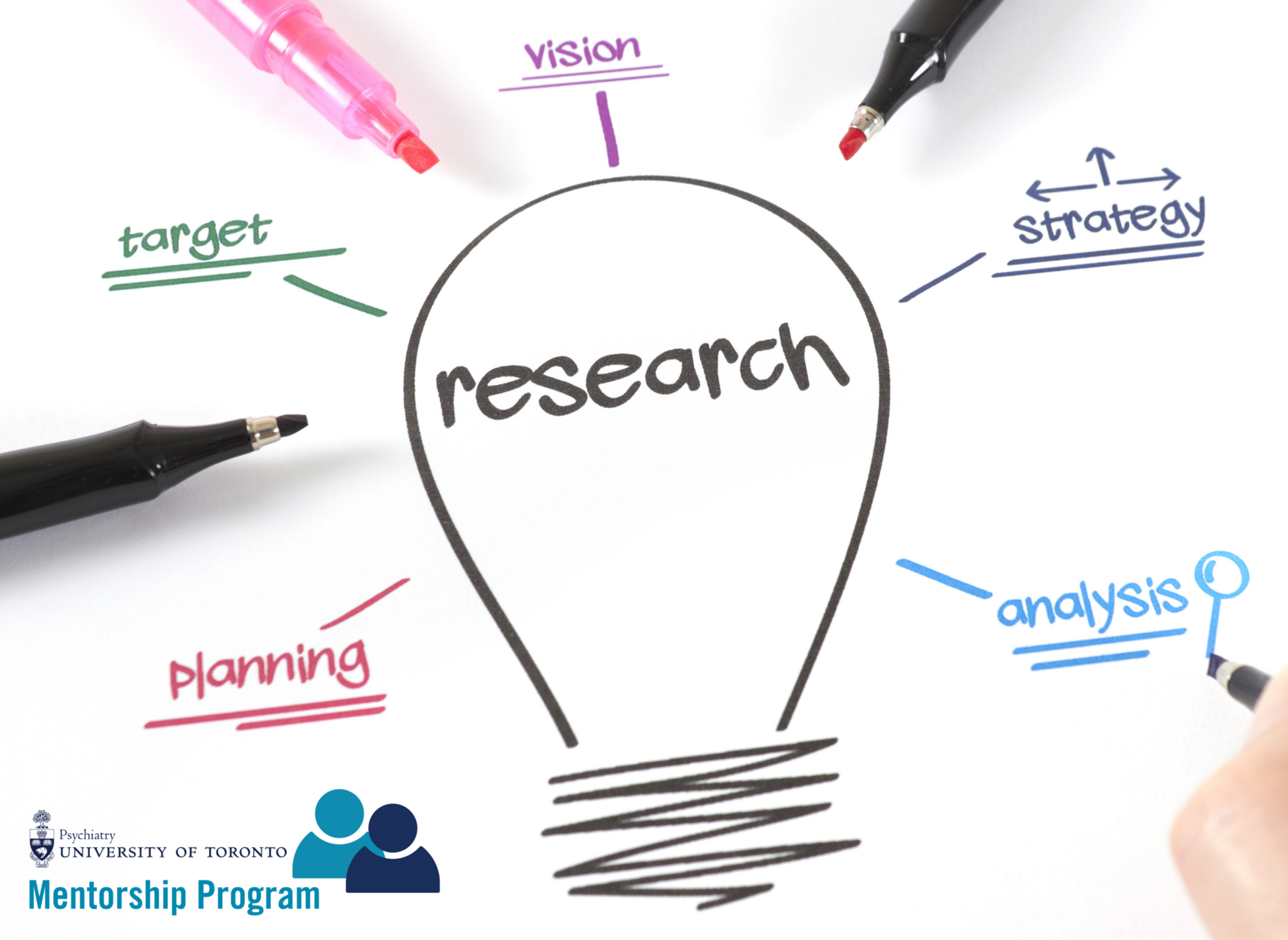 A diagram of research steps built around a sketch of a lightbulb